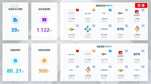 云南打響上市公司集體業(yè)績說明會(huì)第一炮 投資者頻頻發(fā)問市值管理問題